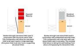 Precast Concrete Lintel Diazdigital Co