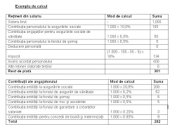 Calculator salariu brut la net pentru anul 2021, incluzand deducerile personale, conform oug nr. Determinarea Impozitului Pe Salarii In Afara Functiei De Baza