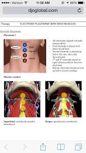 Pin By Amy Spangenberg On Slp Speech Language Therapy