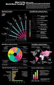 What Is The World Bank Funding Bank World Finance