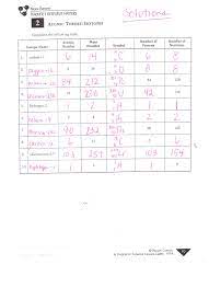 Structure Of The Atom Worksheet Answers Promotiontablecovers