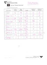 Explain why this trend occurs. Structure Of The Atom Worksheet Answers Promotiontablecovers
