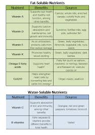 nutrients and absorption what you need to know drignarro com