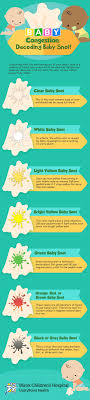 Baby Congestion Decoding Baby S Snot Congested Baby Baby Remedies Sick Baby