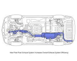 2002 Honda Odyssey
