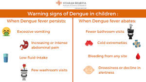 Notice Dengue Symptoms In Your Child Heres What To Do