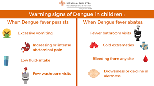 notice dengue symptoms in your child heres what to do