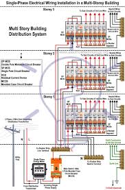 Pin By Melvin Streich On 62 In 2020 Electrical Panel Wiring Electrical Wiring Home Electrical Wiring