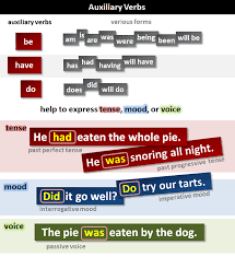 Modal verbs are common auxiliary verbs in germanic languages including english that indicate modality. Auxiliary Verbs What Are Auxiliary Verbs