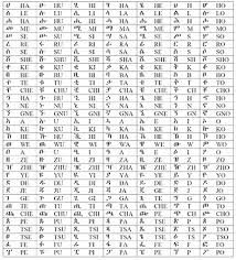 Madinah arabic reader book 1 worksheet 1. How To Write Amharic Alphabet