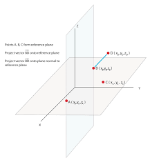 Formula To Project A Vector Onto A Plane Mathematics Stack Exchange