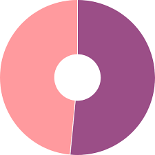 Kerala Local Body Election 2020 All You Need To Know Onmanorama