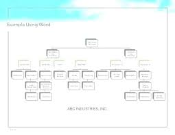 Editable Organizational Chart Template Automotoread Info