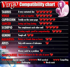 Compatibility Star Sign Online Charts Collection