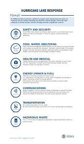 There also is an emac national coordinating team that can be activated by dhs/fema to coordinate federal response and recovery operations. Department Of Homeland Security Facebook