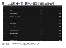 揭秘「西虾东养」：OpenClaw 本土化爆发的三大逻辑- Foresight News