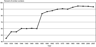 The Development Of Social Security In America