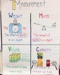 Remember The Question I Asked You Friday Will The Mass Of An Ice Cube Be The Same Or Different Once It Melts Be Thinking About An Investigation We Could Do To