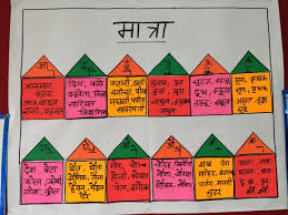 Matra S Chart Hindi Worksheets Learn Hindi Teaching Learning Material