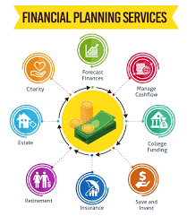 His ability to delegate, listen, communicate and. Financial Planning Process