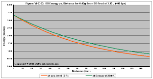 Atp Minimum Engagement Distance