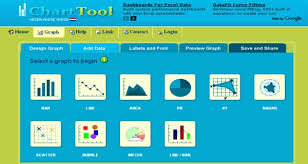 10 Best Online Tools To Generate Charts And Graphs