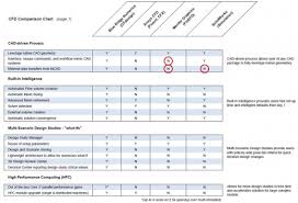 punctilious iv fluid comparison chart 2019