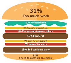 Jun 08, 2017 · when next facilitating or teaching a group, take your tea/coffee break outside, and ask people if their tea/coffee tastes different, compared to how it normally tastes indoors. Australia Fair Work Lunch Break Laws Quickbooks Time Formerly Tsheets
