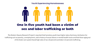Over 5,884 trafficking pictures to choose from, with no signup needed. Human Trafficking National Network For Youth