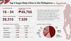 Local government units have started inoculating residents based on priority status, with medical frontliners (a1), senior citizens (a2), and persons with comorbidities (a3) at the top of the list. Pucker Up Sugar Dating Is On The Rise In The Philippines Amid Covid 19 Pandemic