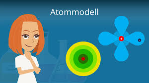Der neuseeländische physiker ernest rutherford wollte herausfinden, wo sich diese unterschiedlich geladenen teilchen innerhalb eines atoms befinden. Atommodell Demokrit Thomson Kugelwolkemodell Mit Video