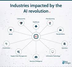 Jobs Of The Future Artificial Intelligence Bestcolleges