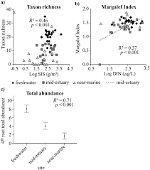 Iii din oug 26/2021, de la data modificării normelor metodologice de aplicare a prevederilor ordonanței de urgență a guvernului nr. Intensity Of Catchment Land Use Influences Biological Traits Of Benthic Invertebrates Along A Freshwater Marine Continuum Bierschenk 2017 Limnology And Oceanography Wiley Online Library