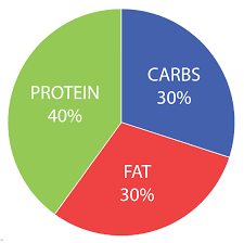 Get the free sample file here: What Is A Macro And Why Macros Matter Redefining Strength