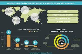 Get up to speed on any industry with comprehensive intelligence that is easy to read. Global Male Grooming Product Market Analysis Trends Size
