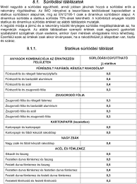 csúszási súrlódási együttható jele