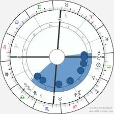 Justin Timberlake Birth Chart Horoscope Date Of Birth Astro