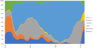 A weekly rundown of the news that matter, plus educational resources and. Trading Volume Decomposition The Graph Illustrates The Distribution Of Download Scientific Diagram
