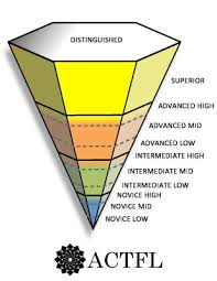 Japanese Actfl