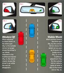 7 Habits To Master Before Driving A Car Driving Test
