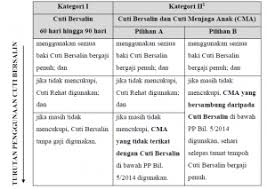 94 peratus daripada keseluruhan penjawat awam selangor akan menerima insentif bantuan khas kewangan berdasarkan. Kemudahan Cuti Bersalin Pegawai Perkhidmatan Awam Sgmy