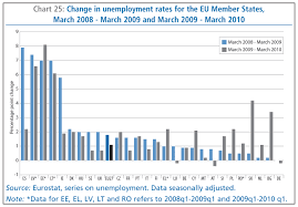 Employment In Europe 2010 Eu