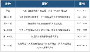 2021 年6 月10 日, 《反外国制裁法》颁布并生效, 为中国应对 外国制裁的反制措施提供法律层面的支持。《反外国制裁法》不 仅反制、反击、反对外国针对中国的各项单边制裁, 同时也为中 国在一定情况下主动采取必要的反制措施提供法律依据。本文将 åæ´—é'±æ³• é‡'èžæ¸¸æˆè§„åˆ™çš„é¢ è¦†è€… Acams Today