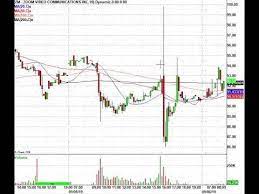 Pin On Day Trading Videos