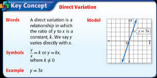 The constant of variation, k k, is 16 16. 5 5 Direct Variation Lessons Blendspace