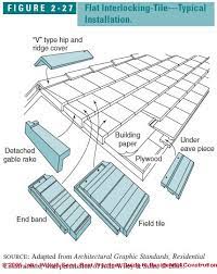 The process of tiling a roof begins with the installation of the guttering and fascia boards, and the bulk delivery of the tiles to the site. Clay Tile Roof Installation Details Eaves Ridge Hip Rake Closure
