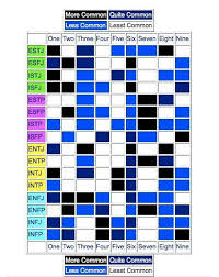 Mbti Enneagram