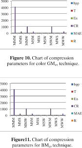 Compression Parameters For Color Bw Av Technique Download