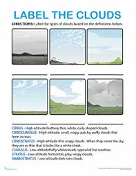 Clouds pique a child's natural curiosity, and these printable type of clouds worksheets are yours free! Types Of Clouds Worksheet Education Com
