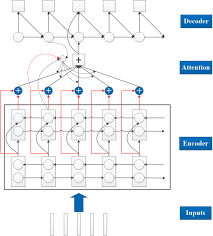 On friday july 31, will display in mydata for the entire week. A New Joint Ctc Attention Based Speech Recognition Model With Multi Level Multi Head Attention Eurasip Journal On Audio Speech And Music Processing Full Text